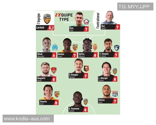 法甲身价最新排名揭晓巴黎占据前十最佳阵容三叉戟并列榜首